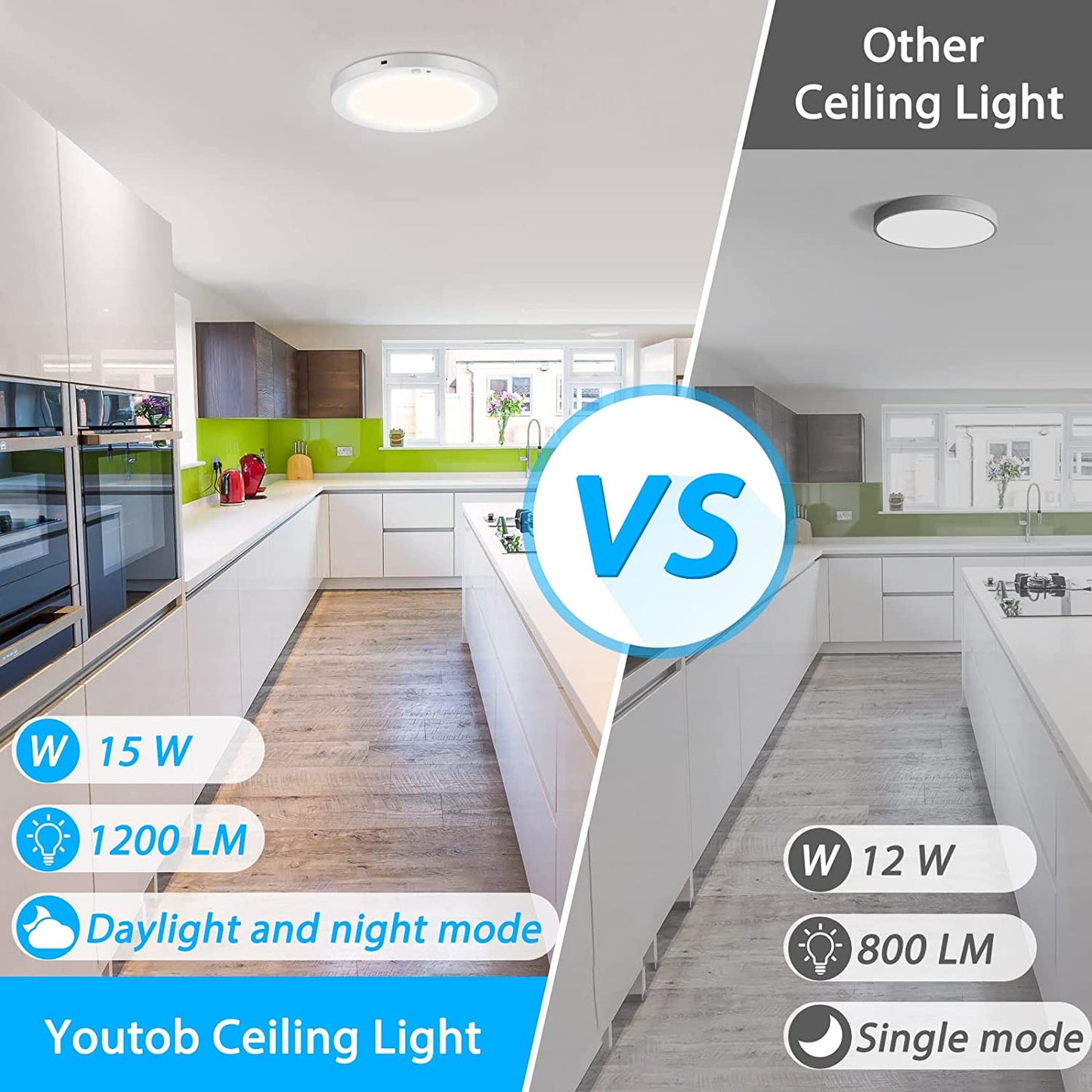 Motion Sensor LED Ceiling Light (15W)