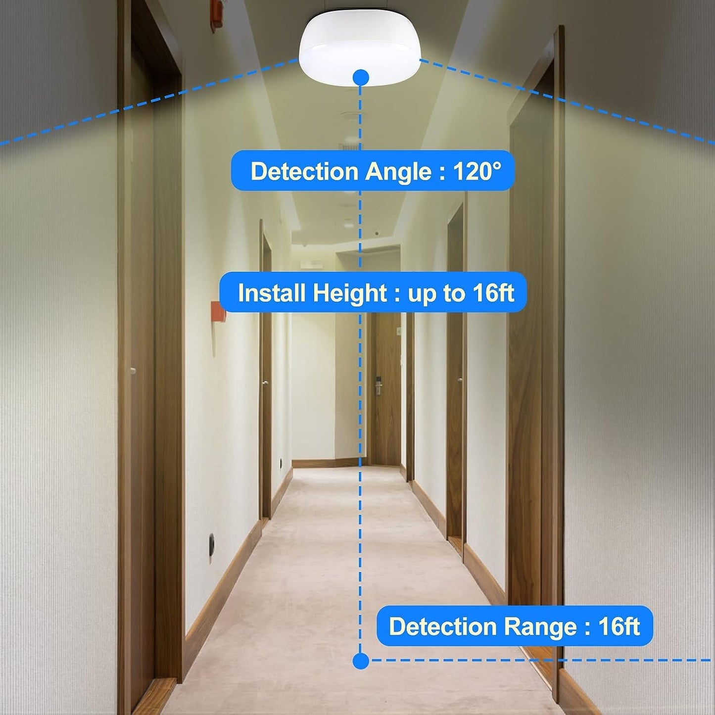 Wireless LED Motion Sensor Light - 5W