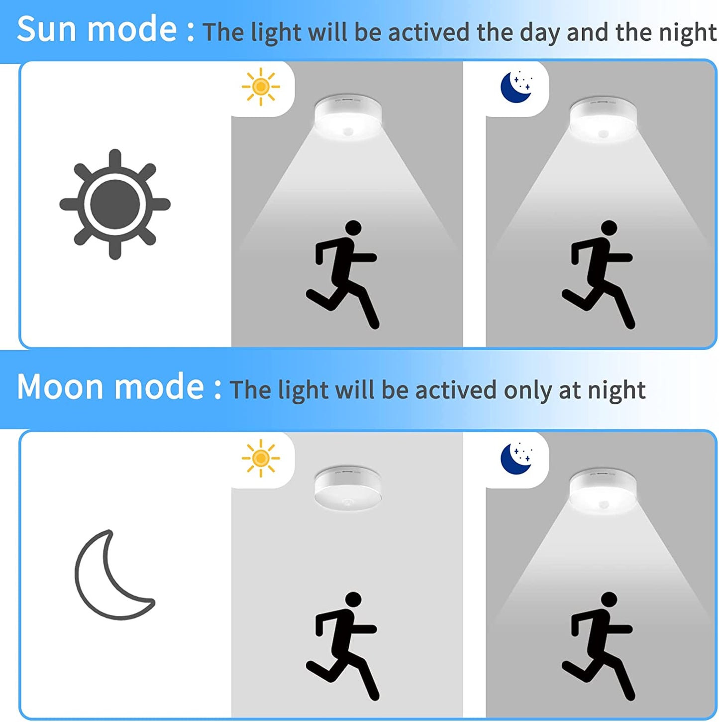 Battery-Powered Motion Sensor Light