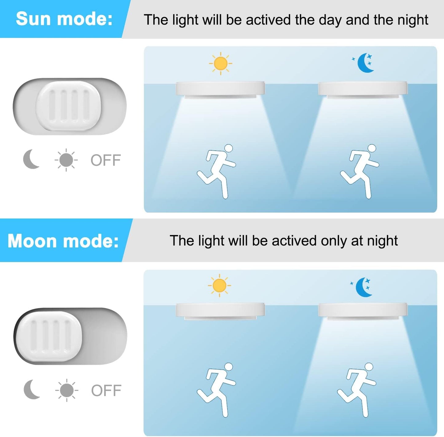 Wireless Motion Sensor LED Light